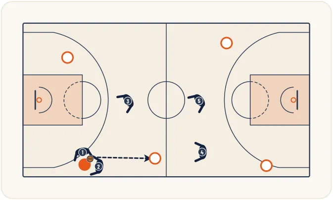Zone press 1-2-2 – illustration 5