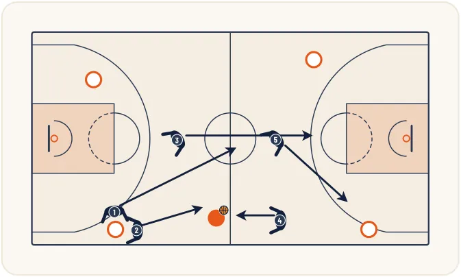 Zone press 1-2-2 – illustration 6
