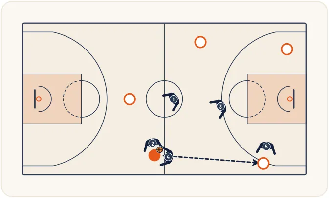Zone press 1-2-2 – illustration 8