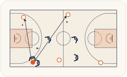 Zone press 1-2-2 – illustration 9