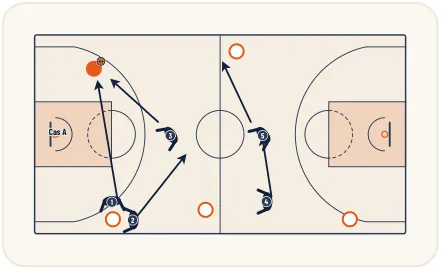 Zone press 1-2-2 – illustration 10
