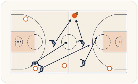 Zone press 1-2-2 – illustration 11