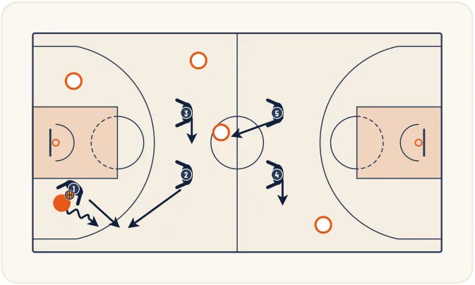 Zone press 1-2-2 – illustration 12