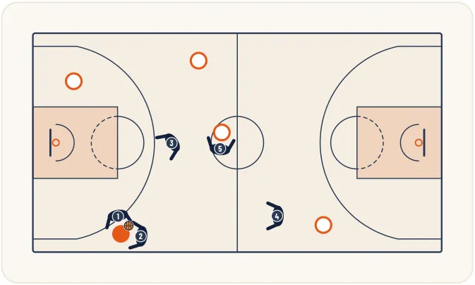 Zone press 1-2-2 – illustration 13