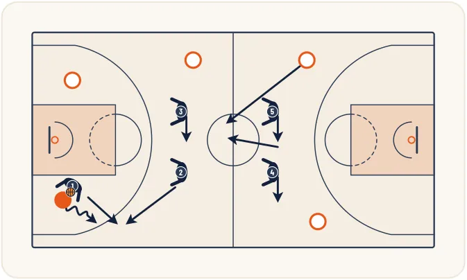 Zone press 1-2-2 – illustration 14