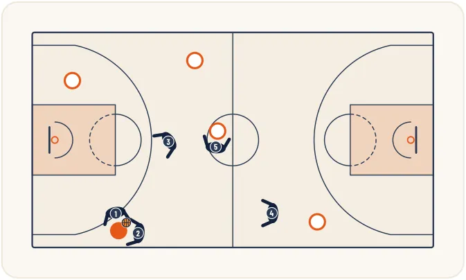 Zone press 1-2-2 – illustration 15