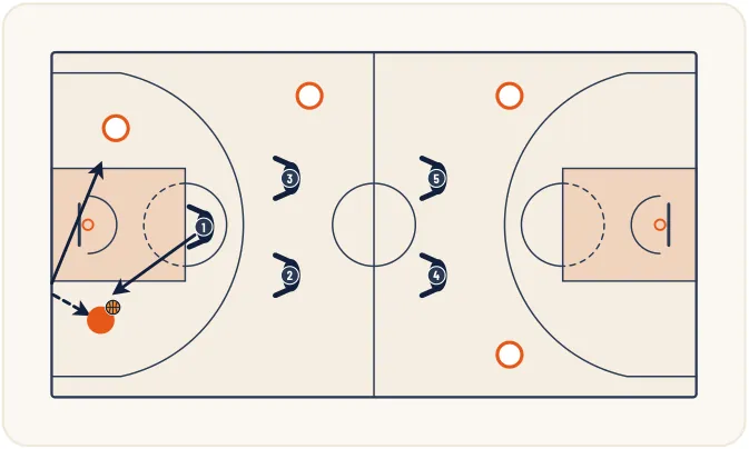 Zone press 1-2-2 – illustration 16