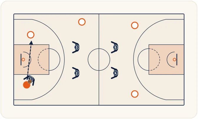 Zone press 1-2-2 – illustration 17
