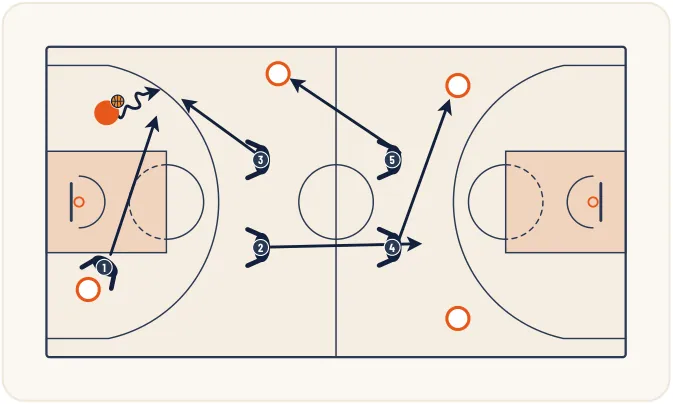 Zone press 1-2-2 – illustration 18