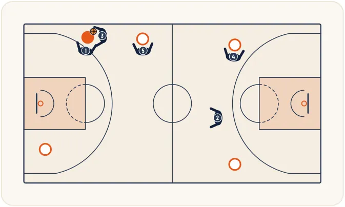 Zone press 1-2-2 – illustration 19