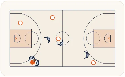 Zone press 1-2-2-1 – illustration 3