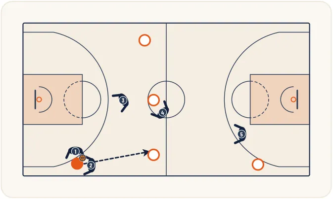 Zone press 1-2-2-1 – illustration 5
