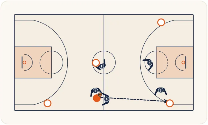 Zone press 1-2-2-1 – illustration 7
