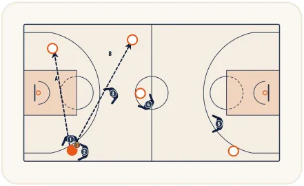 Zone press 1-2-2-1 – illustration 9
