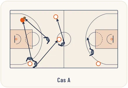 Zone press 1-2-2-1 – illustration 10