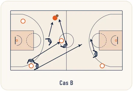 Zone press 1-2-2-1 – illustration 11