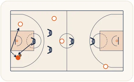 Zone press 1-2-2-1 – illustration 12
