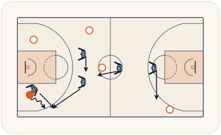 Zone press 1-2-2-1 – illustration 13