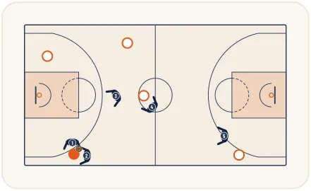 Zone press 1-2-2-1 – illustration 14