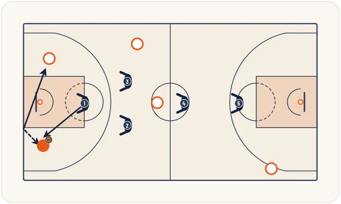 Zone press 1-2-2-1 – illustration 15