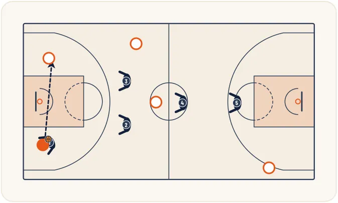 Zone press 1-2-2-1 – illustration 16