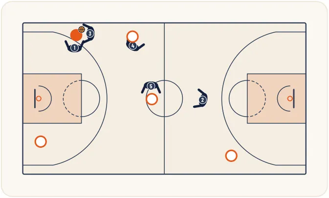 Zone press 1-2-2-1 – illustration 18