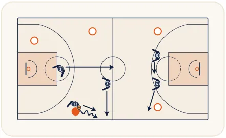 Zone press 2-1-2 – illustration 3