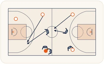 Zone press 2-1-2 – illustration 4