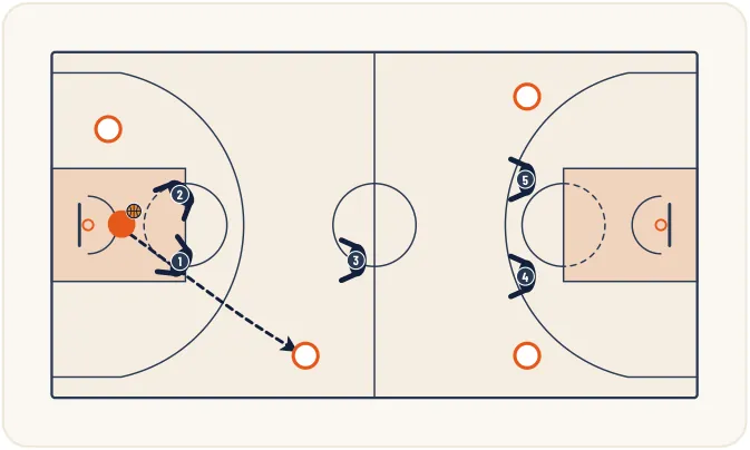 Zone press 2-1-2 – illustration 5