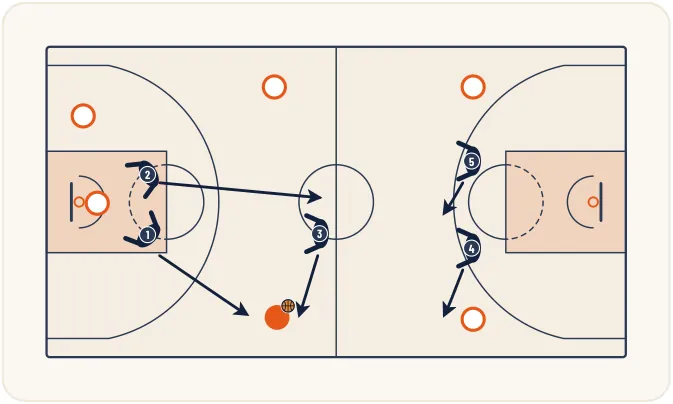Zone press 2-1-2 – illustration 6