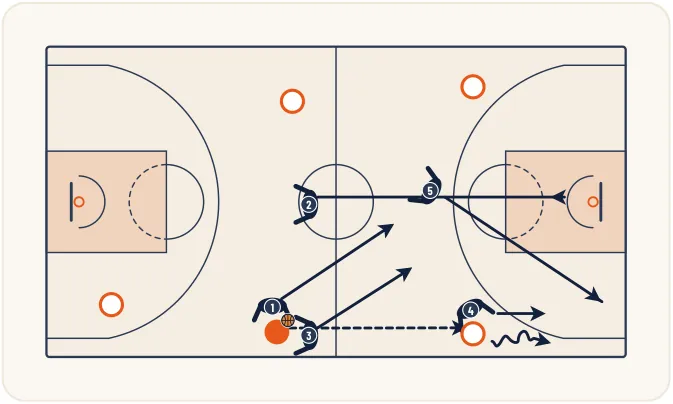 Zone press 2-1-2 – illustration 7