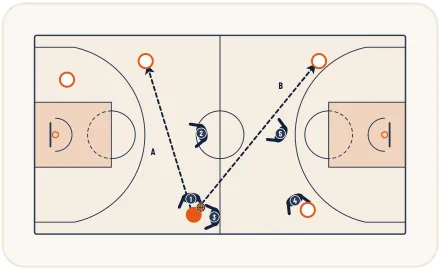 Zone press 2-1-2 – illustration 9
