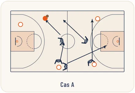 Zone press 2-1-2 – illustration 10