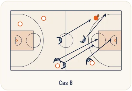 Zone press 2-1-2 – illustration 11