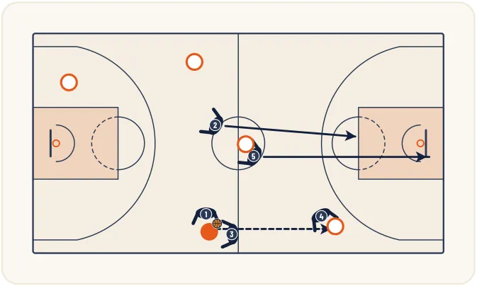 Zone press 2-1-2 – illustration 15