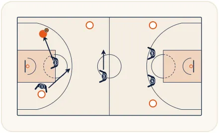 Zone press 2-1-2 – illustration 18