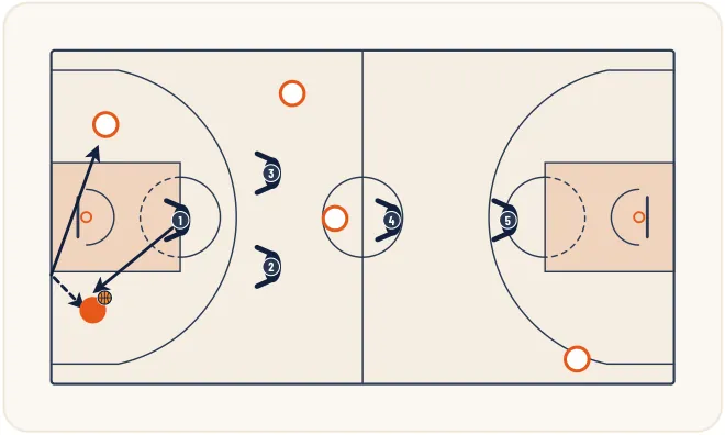 Zone press 2-2-1 – illustration 1