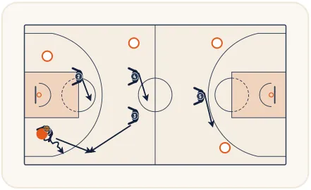 Zone press 2-2-1 – illustration 2