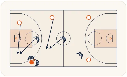Zone press 2-2-1 – illustration 4