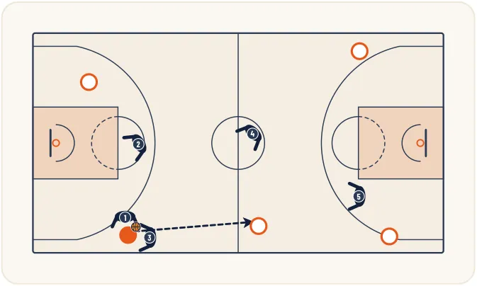Zone press 2-2-1 – illustration 5