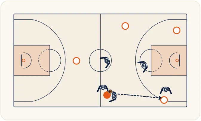 Zone press 2-2-1 – illustration 7