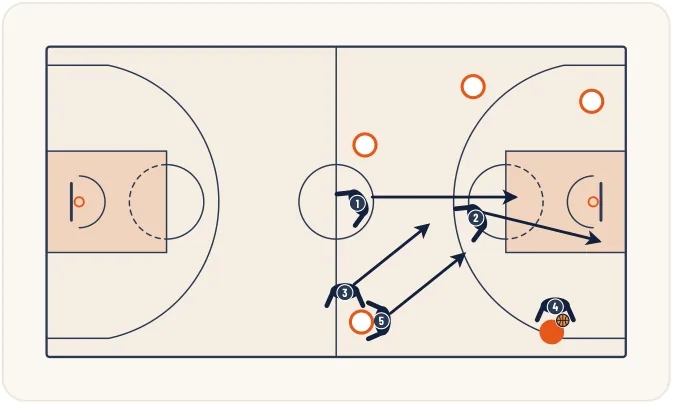 Zone press 2-2-1 – illustration 8