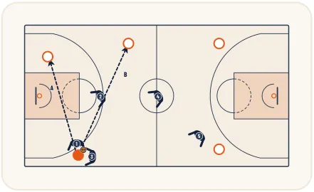 Zone press 2-2-1 – illustration 9