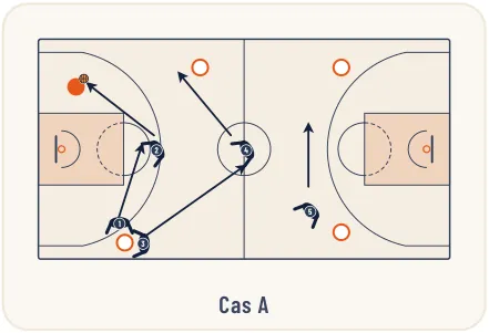 Zone press 2-2-1 – illustration 10