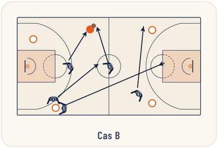 Zone press 2-2-1 – illustration 11