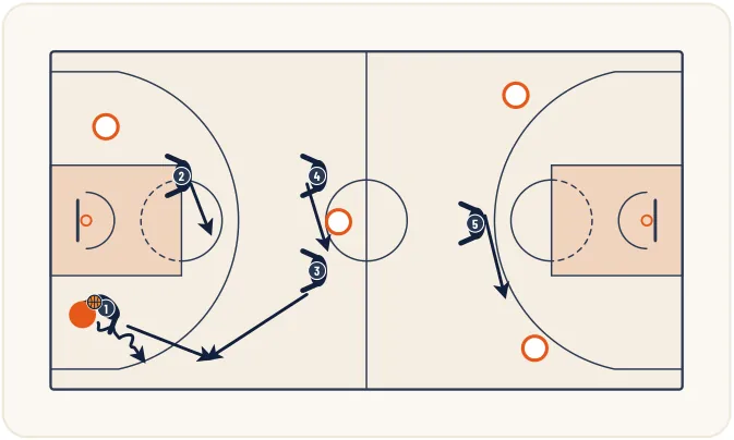 Zone press 2-2-1 – illustration 12