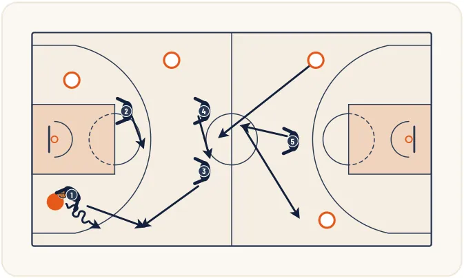 Zone press 2-2-1 – illustration 14