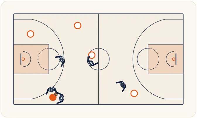Zone press 2-2-1 – illustration 15