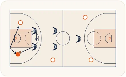 Zone press 2-2-1 – illustration 16