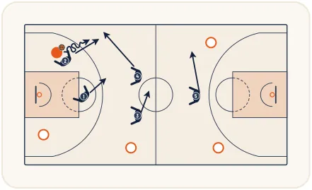 Zone press 2-2-1 – illustration 18